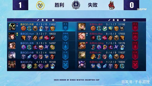 赛季崛起的 赛季崛起的