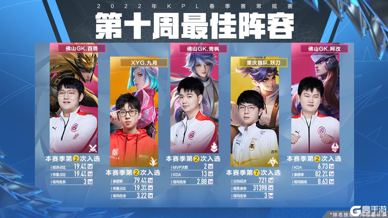 天都是紧凑 天都是紧凑