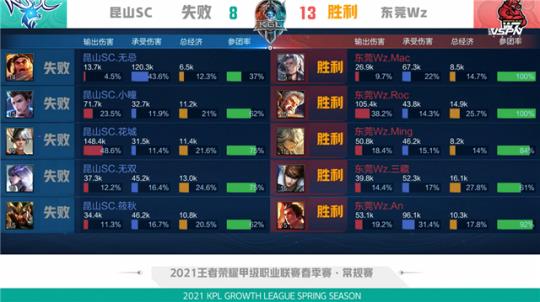 比赛场上的 比赛场上的