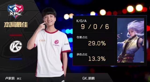 率显著提升 率显著提升