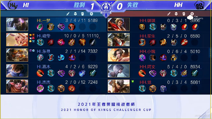 湖人的锋线 湖人的锋线